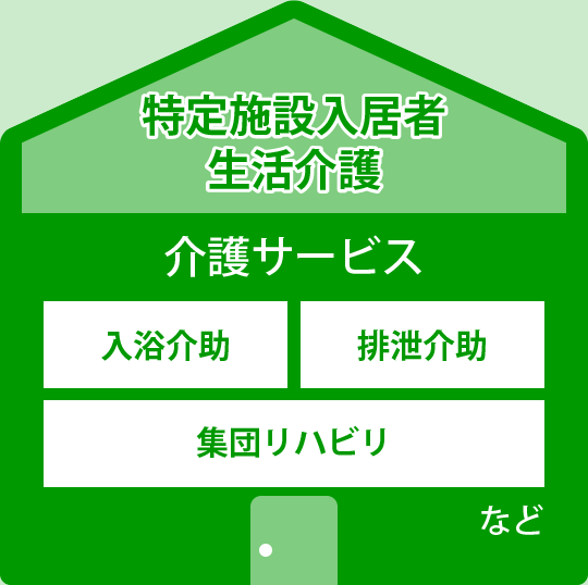 特定施設入居者生活位介護