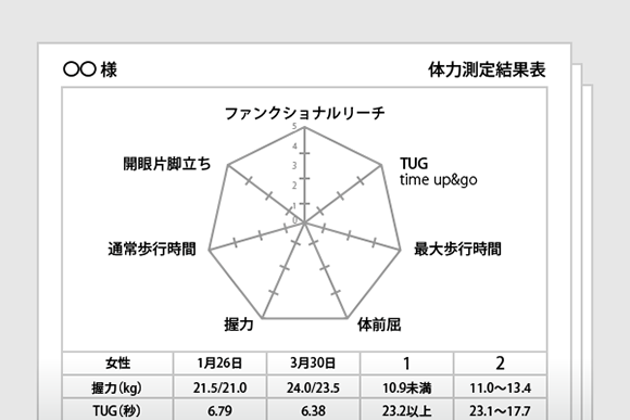 介護予防重視のリハビリテーション