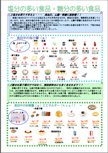 塩分の多い食品 糖分の多い食品 栄養管理 今日のできごと お知らせ 江古田の森 東京総合保健福祉センター 中野区