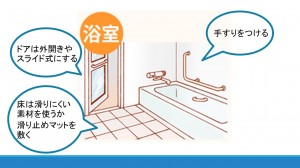 浴室転倒予防の住環境整備
