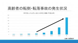 転倒予防の住環境整備