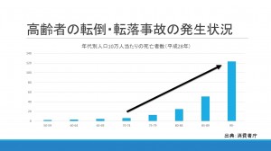 転倒予防の住環境整備