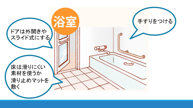 転倒予防について「浴室での注意点・対策」と「転倒予防に有効なグッズ」｜介護の知識と技術｜お知らせ ｜ 江古田の森｜東京総合保健福祉センター 中野区